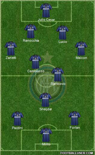 F.C. Internazionale Formation 2011