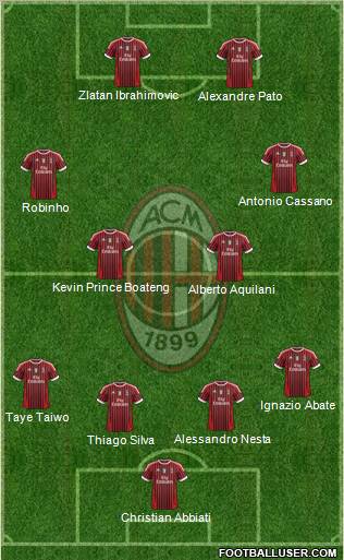 A.C. Milan Formation 2011