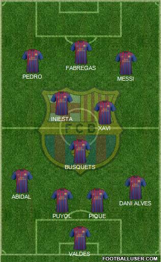 F.C. Barcelona Formation 2011