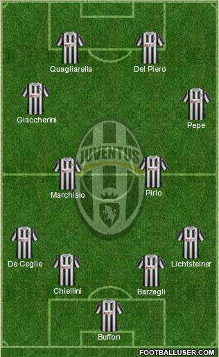 Juventus Formation 2011