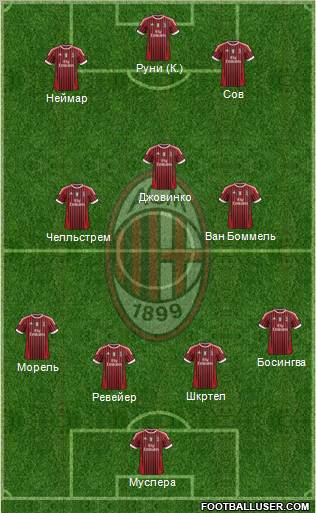 A.C. Milan Formation 2011
