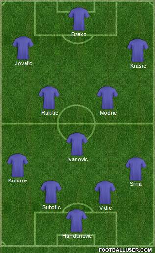 Fifa Team Formation 2011