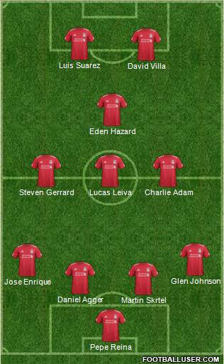 Liverpool Formation 2011