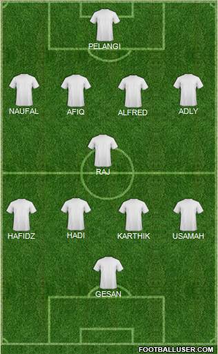 Dream Team Formation 2011