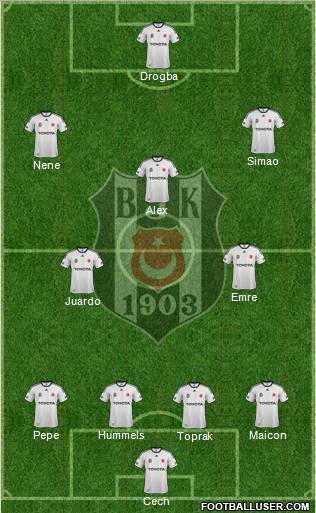 Besiktas JK Formation 2011