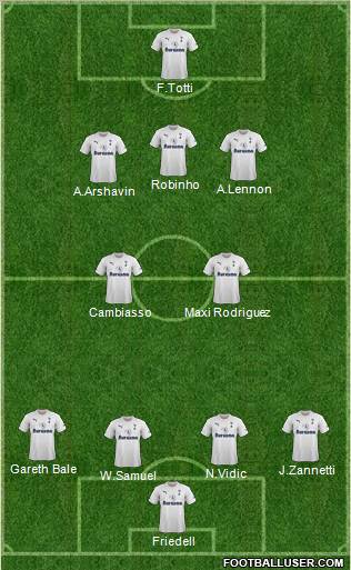 Tottenham Hotspur Formation 2011