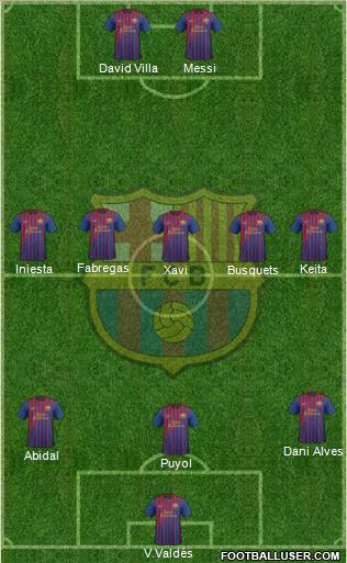 F.C. Barcelona Formation 2011