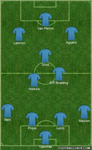Football Manager Team Formation 2011