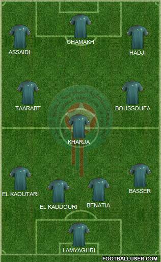 Morocco Formation 2011
