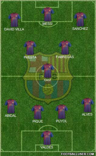F.C. Barcelona Formation 2011
