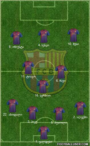 F.C. Barcelona Formation 2011