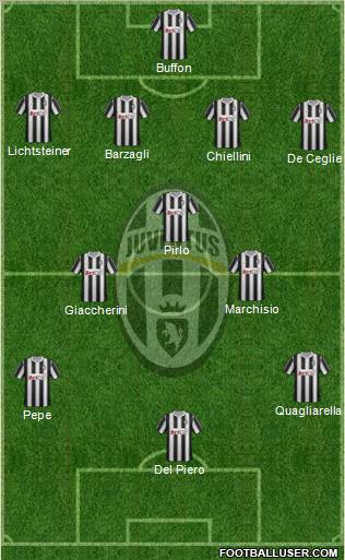 Juventus Formation 2011