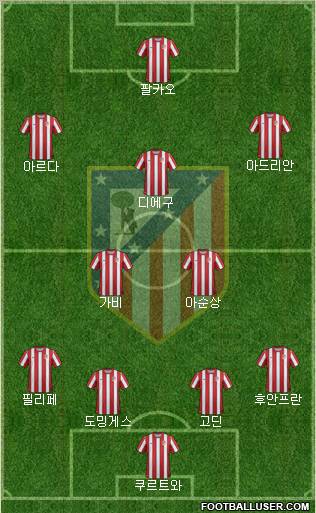 C. Atlético Madrid S.A.D. Formation 2011