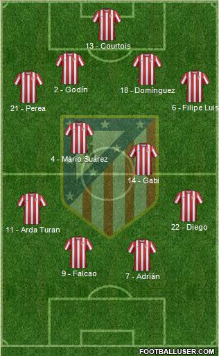 C. Atlético Madrid S.A.D. Formation 2011