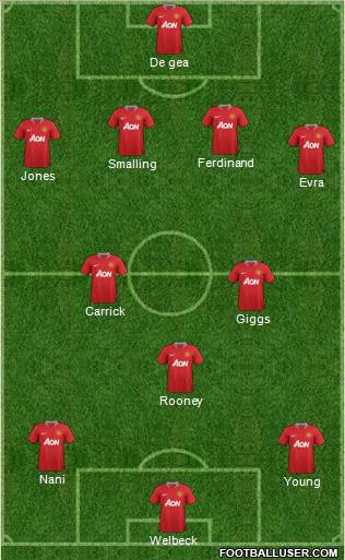 Manchester United Formation 2011