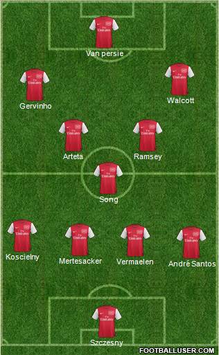 Arsenal Formation 2011