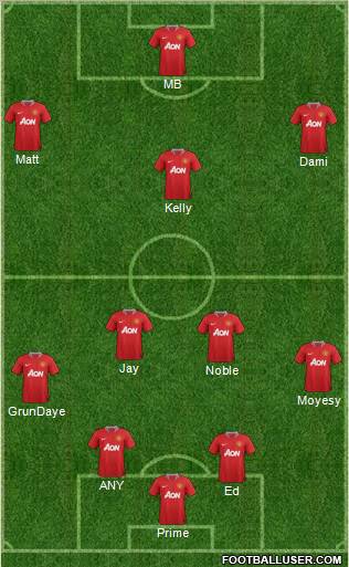 Manchester United Formation 2011
