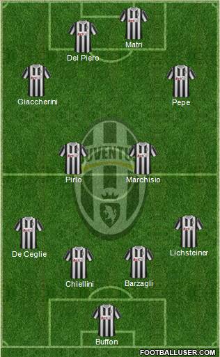 Juventus Formation 2011