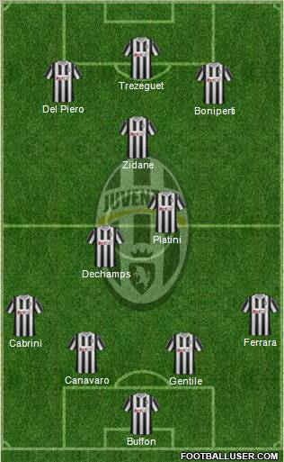 Juventus Formation 2011