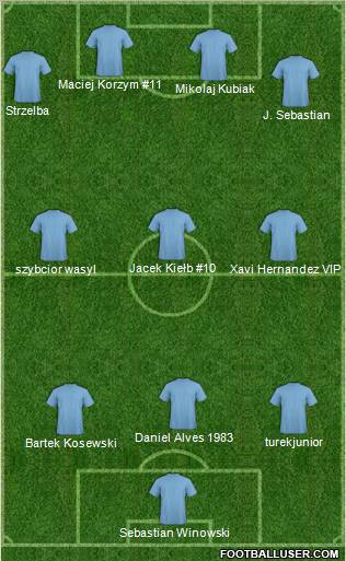 Dream Team Formation 2011