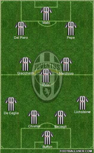 Juventus Formation 2011