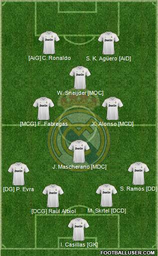 Real Madrid C.F. Formation 2011