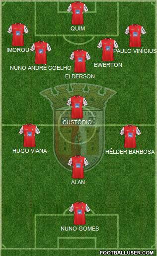 Sporting Clube de Braga - SAD Formation 2011