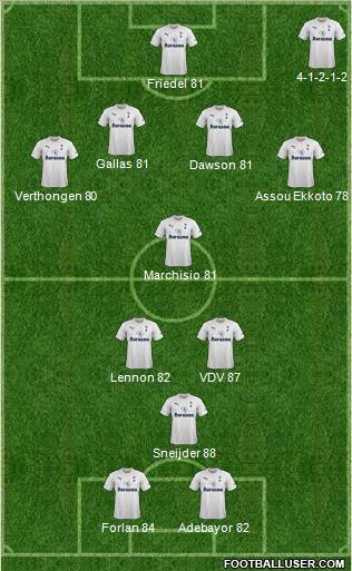 Tottenham Hotspur Formation 2011