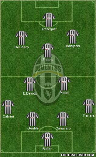 Juventus Formation 2011