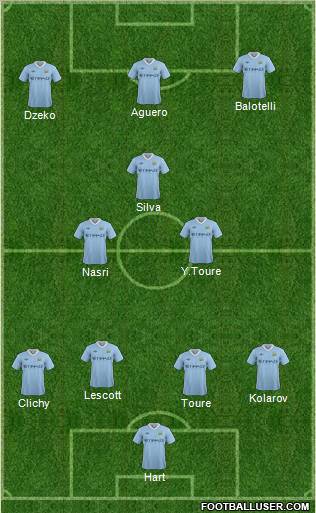 Manchester City Formation 2011