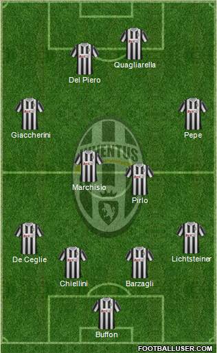 Juventus Formation 2011