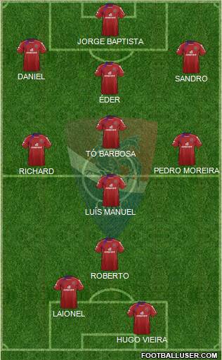 Gil Vicente Futebol Clube Formation 2011
