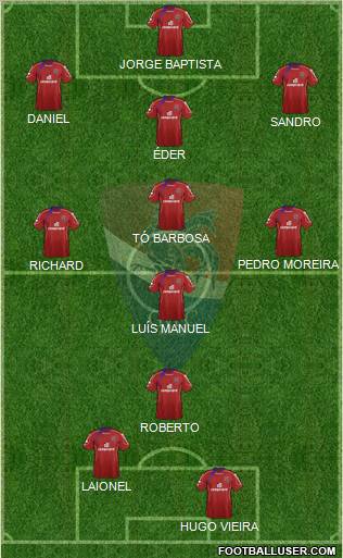 Gil Vicente Futebol Clube football formation