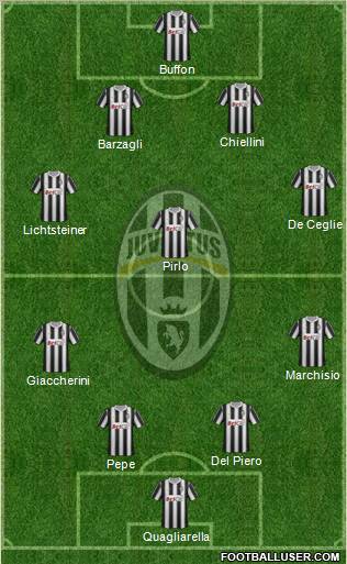 Juventus Formation 2011