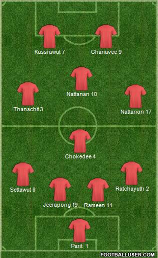 Champions League Team Formation 2011