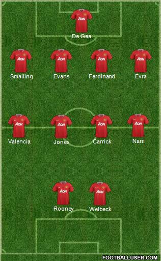 Manchester United Formation 2011