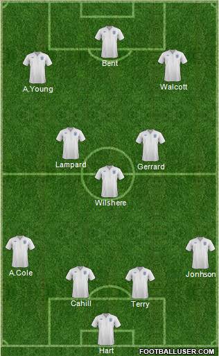 England Formation 2011