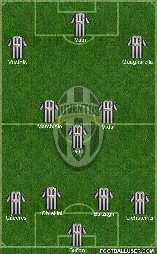 Juventus Formation 2011