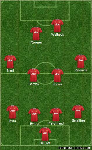 Manchester United Formation 2011