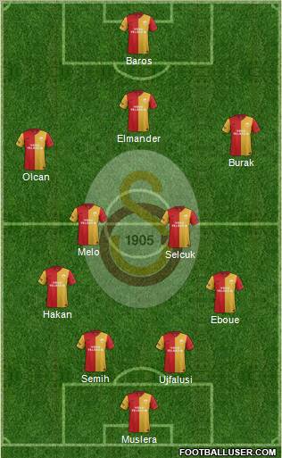 Galatasaray SK Formation 2011