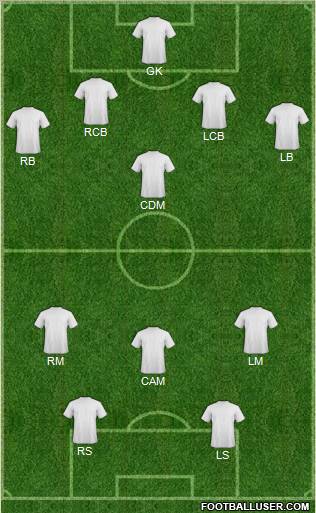 Champions League Team Formation 2011