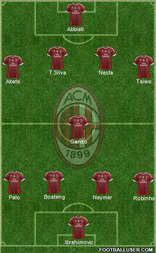 A.C. Milan Formation 2011