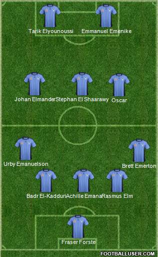 Sydney FC Formation 2011