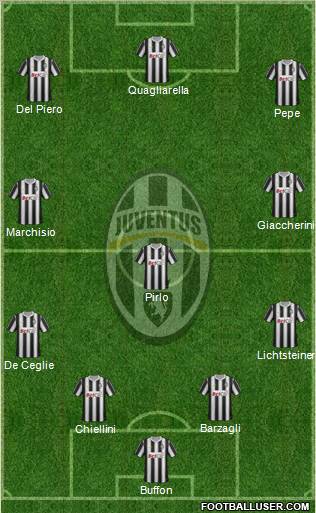 Juventus Formation 2011