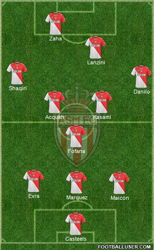 AS Monaco FC Formation 2011