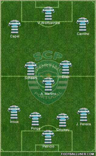 Sporting Clube de Portugal - SAD Formation 2011