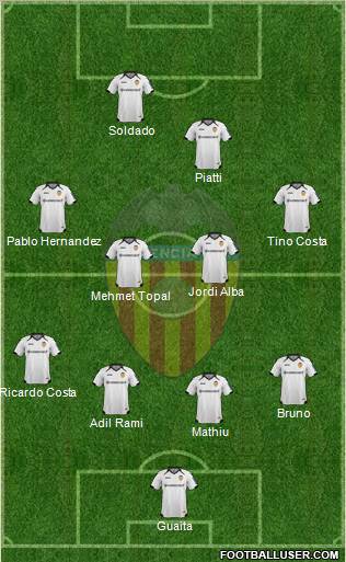 Valencia C.F., S.A.D. Formation 2011