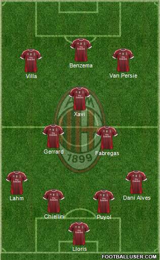 A.C. Milan Formation 2011