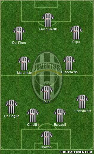 Juventus Formation 2011