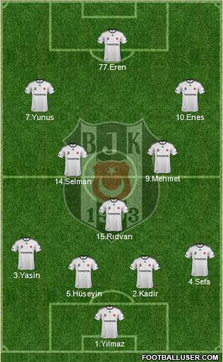 Besiktas JK Formation 2011